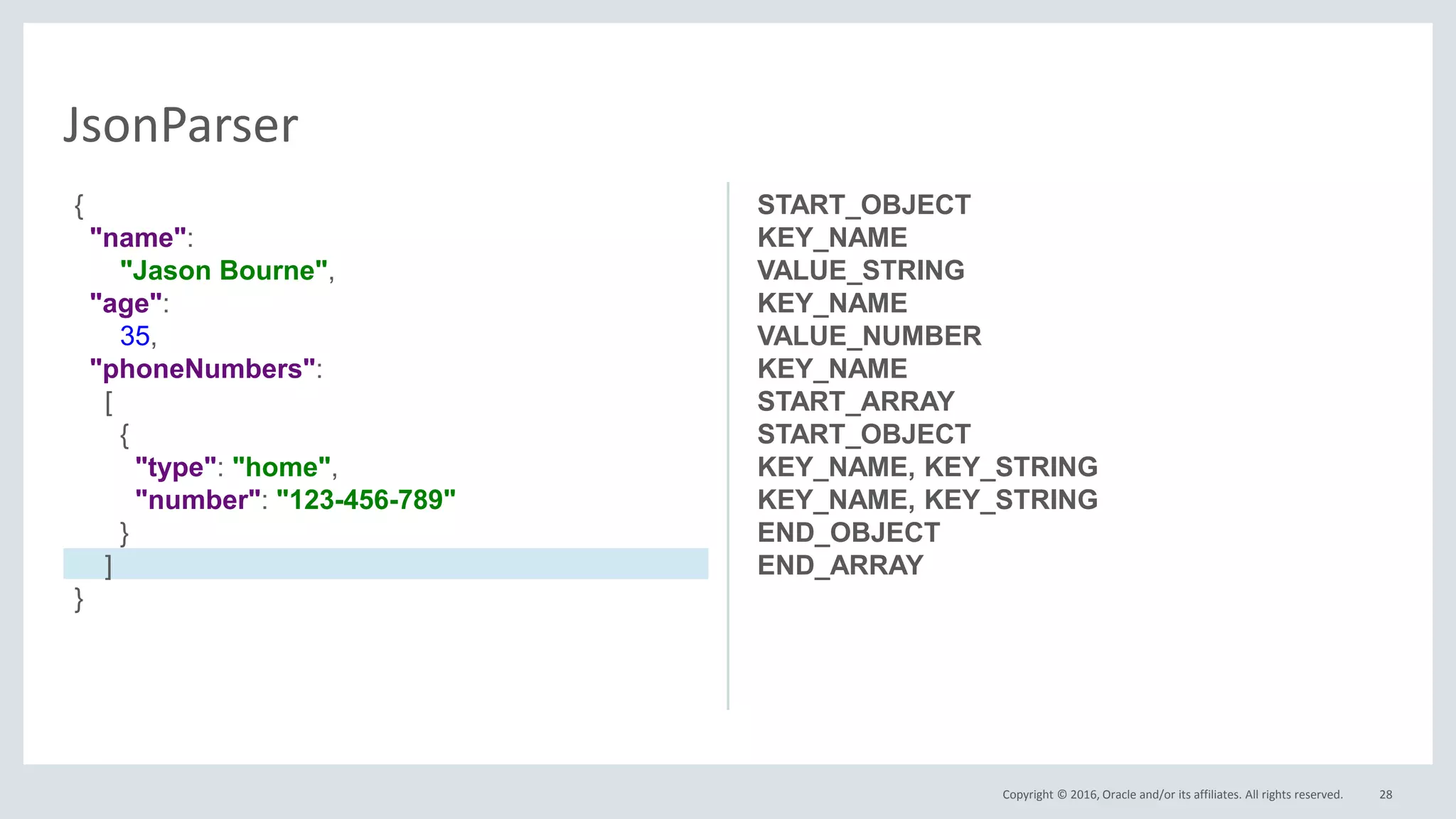 Copyright © 2016, Oracle and/or its affiliates. All rights reserved. 28
JsonParser
START_OBJECT
KEY_NAME
VALUE_STRING
KEY_NAME
VALUE_NUMBER
KEY_NAME
START_ARRAY
START_OBJECT
KEY_NAME, KEY_STRING
KEY_NAME, KEY_STRING
END_OBJECT
END_ARRAY
{
"name":
"Jason Bourne",
"age":
35,
"phoneNumbers":
[
{
"type": "home",
"number": "123-456-789"
}
]
}
 