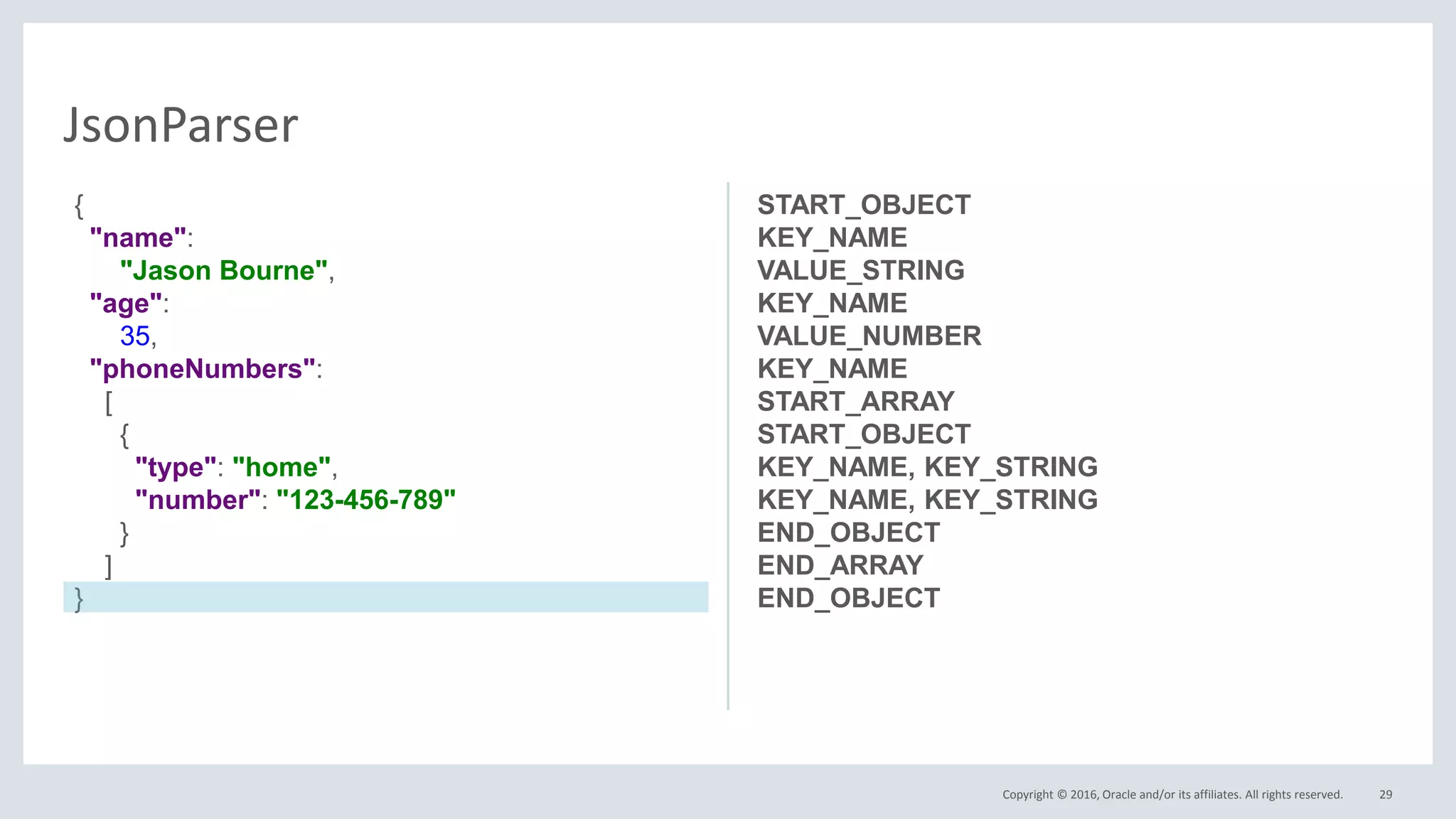 Copyright © 2016, Oracle and/or its affiliates. All rights reserved. 29
JsonParser
START_OBJECT
KEY_NAME
VALUE_STRING
KEY_NAME
VALUE_NUMBER
KEY_NAME
START_ARRAY
START_OBJECT
KEY_NAME, KEY_STRING
KEY_NAME, KEY_STRING
END_OBJECT
END_ARRAY
END_OBJECT
{
"name":
"Jason Bourne",
"age":
35,
"phoneNumbers":
[
{
"type": "home",
"number": "123-456-789"
}
]
}
 