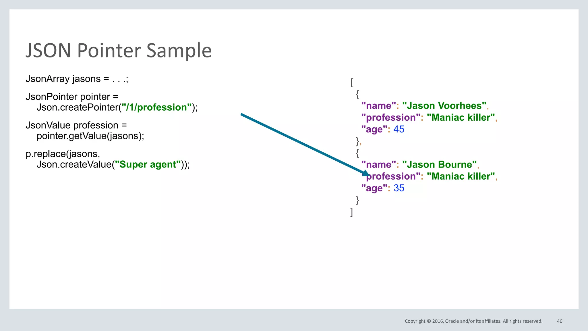 Copyright © 2016, Oracle and/or its affiliates. All rights reserved.
JSON Pointer Sample
JsonArray jasons = . . .;
JsonPointer pointer =
Json.createPointer("/1/profession");
JsonValue profession =
pointer.getValue(jasons);
p.replace(jasons,
Json.createValue("Super agent"));
46
[
{
"name": "Jason Voorhees",
"profession": "Maniac killer",
"age": 45
},
{
"name": "Jason Bourne",
"profession": "Maniac killer",
"age": 35
}
]
 