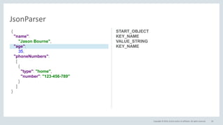 Copyright © 2016, Oracle and/or its affiliates. All rights reserved. 20
JsonParser
START_OBJECT
KEY_NAME
VALUE_STRING
KEY_NAME
{
"name":
"Jason Bourne",
"age":
35,
"phoneNumbers":
[
{
"type": "home",
"number": "123-456-789"
}
]
}
 