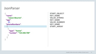 Copyright © 2016, Oracle and/or its affiliates. All rights reserved. 23
JsonParser
START_OBJECT
KEY_NAME
VALUE_STRING
KEY_NAME
VALUE_NUMBER
KEY_NAME
START_ARRAY
{
"name":
"Jason Bourne",
"age":
35,
"phoneNumbers":
[
{
"type": "home",
"number": "123-456-789"
}
]
}
 
