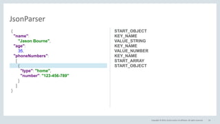 Copyright © 2016, Oracle and/or its affiliates. All rights reserved. 24
JsonParser
START_OBJECT
KEY_NAME
VALUE_STRING
KEY_NAME
VALUE_NUMBER
KEY_NAME
START_ARRAY
START_OBJECT
{
"name":
"Jason Bourne",
"age":
35,
"phoneNumbers":
[
{
"type": "home",
"number": "123-456-789"
}
]
}
 