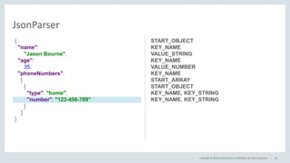 Copyright © 2016, Oracle and/or its affiliates. All rights reserved. 26
JsonParser
START_OBJECT
KEY_NAME
VALUE_STRING
KEY_NAME
VALUE_NUMBER
KEY_NAME
START_ARRAY
START_OBJECT
KEY_NAME, KEY_STRING
KEY_NAME, KEY_STRING
{
"name":
"Jason Bourne",
"age":
35,
"phoneNumbers":
[
{
"type": "home",
"number": "123-456-789"
}
]
}
 