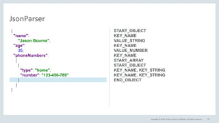 Copyright © 2016, Oracle and/or its affiliates. All rights reserved. 27
JsonParser
START_OBJECT
KEY_NAME
VALUE_STRING
KEY_NAME
VALUE_NUMBER
KEY_NAME
START_ARRAY
START_OBJECT
KEY_NAME, KEY_STRING
KEY_NAME, KEY_STRING
END_OBJECT
{
"name":
"Jason Bourne",
"age":
35,
"phoneNumbers":
[
{
"type": "home",
"number": "123-456-789"
}
]
}
 