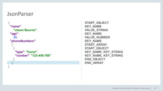 Copyright © 2016, Oracle and/or its affiliates. All rights reserved. 28
JsonParser
START_OBJECT
KEY_NAME
VALUE_STRING
KEY_NAME
VALUE_NUMBER
KEY_NAME
START_ARRAY
START_OBJECT
KEY_NAME, KEY_STRING
KEY_NAME, KEY_STRING
END_OBJECT
END_ARRAY
{
"name":
"Jason Bourne",
"age":
35,
"phoneNumbers":
[
{
"type": "home",
"number": "123-456-789"
}
]
}
 