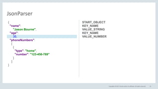 Copyright © 2017, Oracle and/or its affiliates. All rights reserved. 22
JsonParser
START_OBJECT
KEY_NAME
VALUE_STRING
KEY_NAME
VALUE_NUMBER
{
"name":
"Jason Bourne",
"age":
35,
"phoneNumbers":
[
{
"type": "home",
"number": "123-456-789"
}
]
}
 