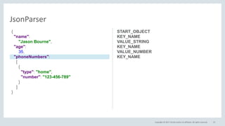 Copyright © 2017, Oracle and/or its affiliates. All rights reserved. 23
JsonParser
START_OBJECT
KEY_NAME
VALUE_STRING
KEY_NAME
VALUE_NUMBER
KEY_NAME
{
"name":
"Jason Bourne",
"age":
35,
"phoneNumbers":
[
{
"type": "home",
"number": "123-456-789"
}
]
}
 