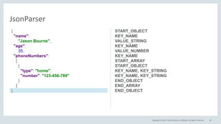 Copyright © 2017, Oracle and/or its affiliates. All rights reserved. 30
JsonParser
START_OBJECT
KEY_NAME
VALUE_STRING
KEY_NAME
VALUE_NUMBER
KEY_NAME
START_ARRAY
START_OBJECT
KEY_NAME, VALUE_STRING
KEY_NAME, VALUE_STRING
END_OBJECT
END_ARRAY
END_OBJECT
{
"name":
"Jason Bourne",
"age":
35,
"phoneNumbers":
[
{
"type": "home",
"number": "123-456-789"
}
]
}
 