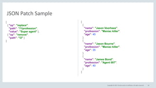 Copyright © 2017, Oracle and/or its affiliates. All rights reserved. 49
JSON Patch Sample
[
{ "op": "replace",
"path": "/1/profession",
"value": "Super agent" },
{ "op": "remove",
"path": "/2" }
]
[
{
"name": "Jason Voorhees",
"profession": "Maniac killer",
"age": 45
},
{
"name": "Jason Bourne",
"profession": "Maniac killer",
"age": 35
},
{
"name": "James Bond",
"profession": "Agent 007",
"age": 40
}
]
 