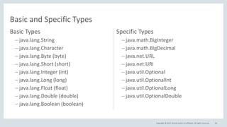 Copyright © 2017, Oracle and/or its affiliates. All rights reserved.
Basic Types
– java.lang.String
– java.lang.Character
– java.lang.Byte (byte)
– java.lang.Short (short)
– java.lang.Integer (int)
– java.lang.Long (long)
– java.lang.Float (float)
– java.lang.Double (double)
– java.lang.Boolean (boolean)
Specific Types
– java.math.BigInteger
– java.math.BigDecimal
– java.net.URL
– java.net.URI
– java.util.Optional
– java.util.OptionalInt
– java.util.OptionalLong
– java.util.OptionalDouble
60
Basic and Specific Types
 