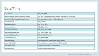 Copyright © 2017, Oracle and/or its affiliates. All rights reserved.
Date/Time
61
java.util.Date ISO_DATE_TIME
java.util.Calendar, java.util.GregorianCalendar ISO_DATE if to time information present, otherwise ISO_DATE_TIME
Java.util.TimeZone, java.util.SimpleTimeZone NormalizedCustomId (see TimeZone javadoc)
java.time.Instant ISO_INSTANT
java.time.LocalDate ISO_LOCAL_DATE
java.time.LocalTime ISO_LOCAL_TIME
java.time.LocalDateTime ISO_LOCAL_DATE_TIME
java.time.ZonedDateTime ISO_ZONED_DATE_TIME
java.time.OffsetDateTime ISO_OFFSET_DATE_TIME
java.time.OffsetTime ISO_OFFSET_TIME
java.time.ZoneId NormalizedZoneId as specified in ZoneId javadoc
java.time.ZoneOffset NormalizedZoneId as specified in ZoneOffset javadoc
java.time.Duration ISO 8601 seconds based representation
java.time.Period ISO 8601 period representation
 