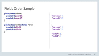 Copyright © 2017, Oracle and/or its affiliates. All rights reserved.
public class Parent {
public int parentB;
public int parentA;
}
public class Child extends Parent {
public int childB;
public int childA;
}
{
"parentA": 1,
"parentB": 2
}
{
"parentA": 1,
"parentB": 2,
"childA": 3,
"childB": 4
}
68
Fields Order Sample
 