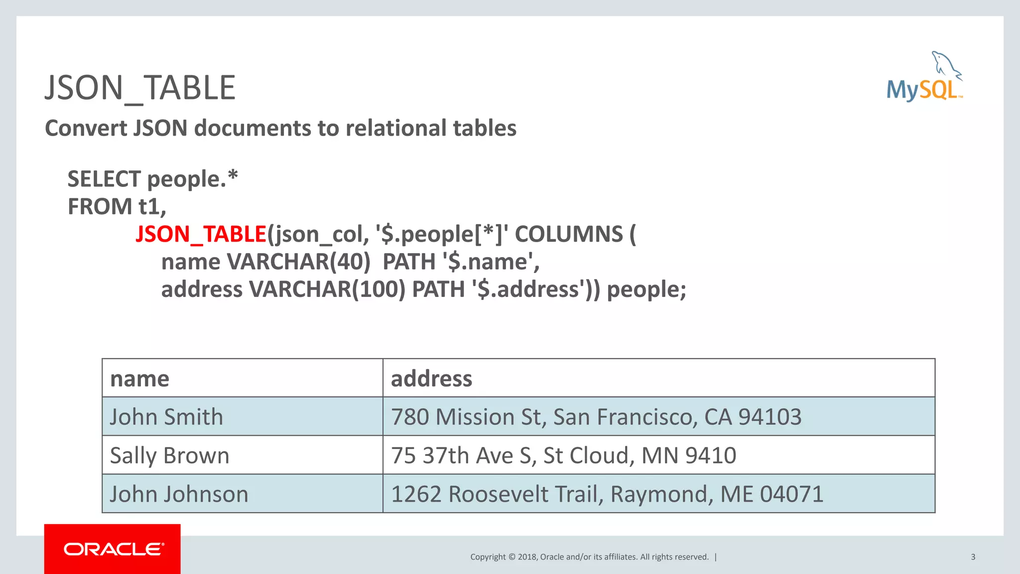 Copyright © 2018, Oracle and/or its affiliates. All rights reserved. |
JSON_TABLE
SELECT people.*
FROM t1,
JSON_TABLE(json_col, '$.people[*]' COLUMNS (
name VARCHAR(40) PATH '$.name',
address VARCHAR(100) PATH '$.address')) people;
3
Convert JSON documents to relational tables
name address
John Smith 780 Mission St, San Francisco, CA 94103
Sally Brown 75 37th Ave S, St Cloud, MN 9410
John Johnson 1262 Roosevelt Trail, Raymond, ME 04071
 