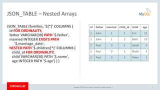 JSON_TABLE -- The best of both worlds | PPT