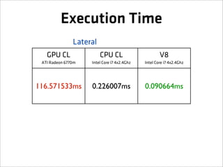Execution Time
               Lateral
   GPU CL                CPU CL                      V8
 ATI Radeon 6770m   Intel Core i7 4x2.4Ghz   Intel Core i7 4x2.4Ghz




116.571533ms        0.226007ms               0.090664ms
 