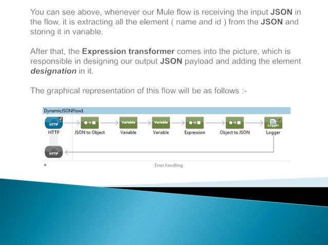 Json to json transformation in mule | PPT