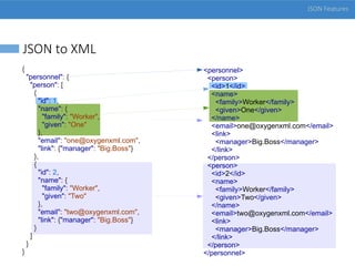 Json Profile JSON and JSON Schema in Oxygen | PDF