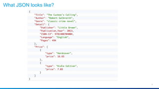 What JSON looks like?
3
 