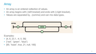 Array
8
• An array is an ordered collection of values.
• An array begins with [ (left bracket) and ends with ] (right bracket).
• Values are separated by , (comma) and can mix data types.
Examples:
• [4, 6, 23.1, -4, 0, 56]
• [“red”, “green”, “blue”]
• [65, “toast”, true, 21, null, 100]
 