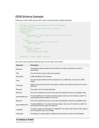 TUTORIALS POINT
Simply Easy Learning
JSON Schema Example
Following is a basic JSON schema which covers a classical product catalog description:
{
"$schema": "http://json-schema.org/draft-04/schema#",
"title": "Product",
"description": "A product from Acme's catalog",
"type": "object",
"properties": {
"id": {
"description": "The unique identifier for a product",
"type": "integer"
},
"name": {
"description": "Name of the product",
"type": "string"
},
"price": {
"type": "number",
"minimum": 0,
"exclusiveMinimum": true
}
},
"required": ["id", "name", "price"]
}
Let's check various important keywords which can be used in this schema:
Keywords Description
$schema
The $schema keyword states that this schema is written according to the draft v4
specification.
Title You will use this to give a title to your schema
Description A little description of the schema
Type
The type keyword defines the first constraint on our JSON data: it has to be a JSON
Object.
Properties
Defines various keys and their value types, minimum and maximum values to be used in
JSON file.
Required This keeps a list of required properties.
Minimum This is the constraint to be put on the value and represents minimum acceptable value.
exclusiveMinimum
If "exclusiveMinimum" is present and has boolean value true, the instance is valid if it is
strictly greater than the value of "minimum".
Maximum This is the constraint to be put on the value and represents maximum acceptable value.
exclusiveMaximum
If "exclusiveMaximum" is present and has boolean value true, the instance is valid if it is
strictly lower than the value of "maximum".
multipleOf
A numeric instance is valid against "multipleOf" if the result of the division of the instance
by this keyword's value is an integer.
maxLength The length of a string instance is defined as the maximum number of its characters.
 