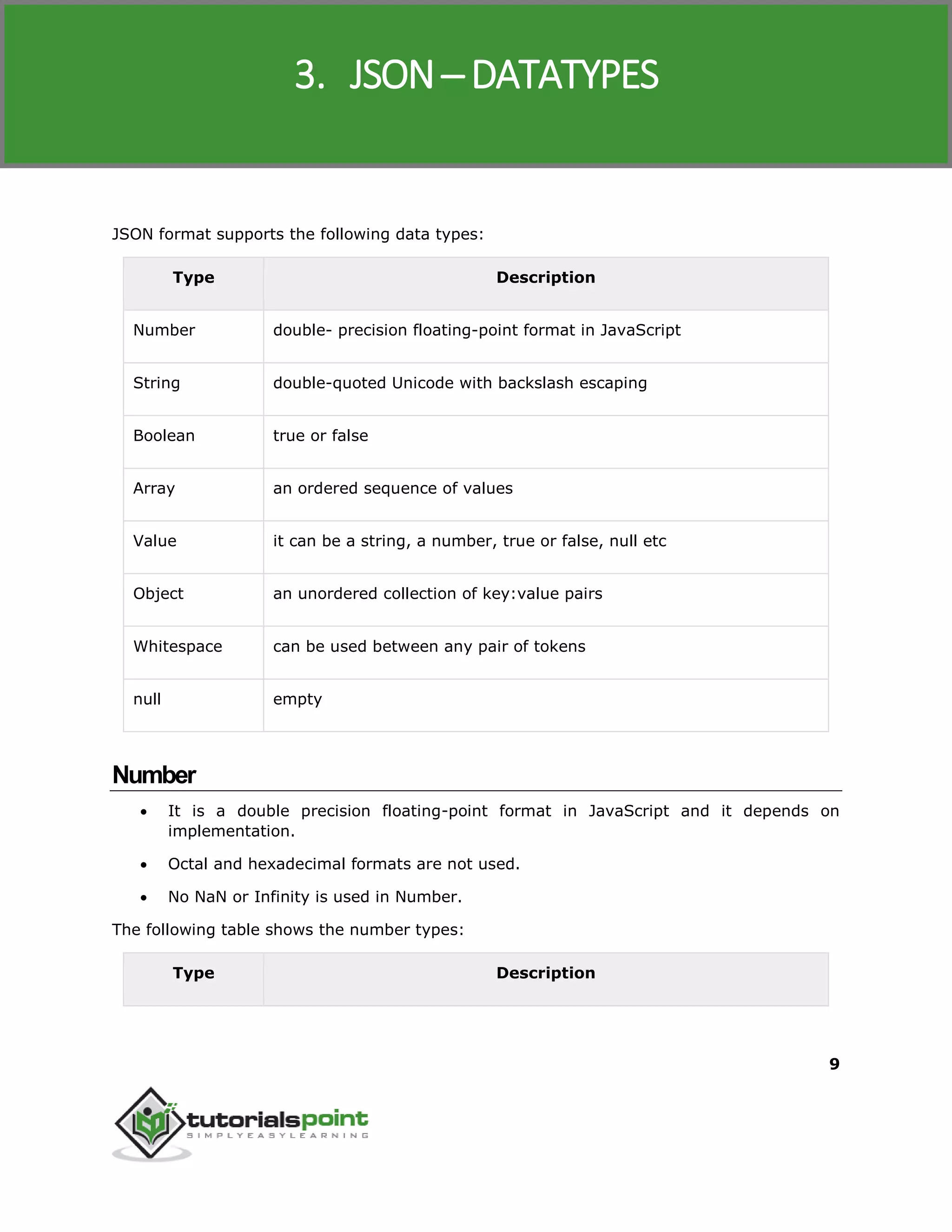 Json tutorial | PDF | Web Development | Internet