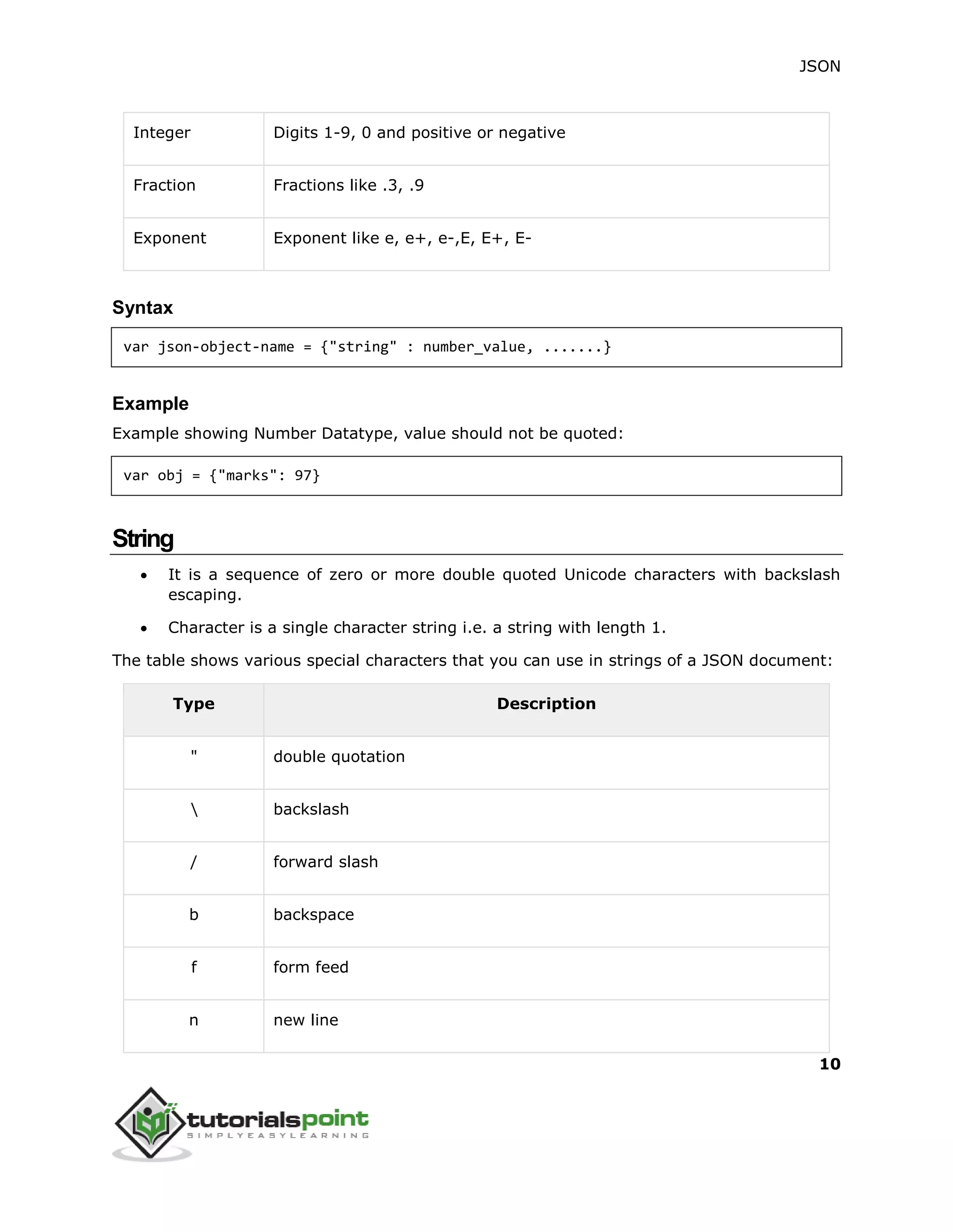 JSON
10
Integer Digits 1-9, 0 and positive or negative
Fraction Fractions like .3, .9
Exponent Exponent like e, e+, e-,E, E+, E-
Syntax
var json-object-name = {"string" : number_value, .......}
Example
Example showing Number Datatype, value should not be quoted:
var obj = {"marks": 97}
String
 It is a sequence of zero or more double quoted Unicode characters with backslash
escaping.
 Character is a single character string i.e. a string with length 1.
The table shows various special characters that you can use in strings of a JSON document:
Type Description
" double quotation
 backslash
/ forward slash
b backspace
f form feed
n new line
 