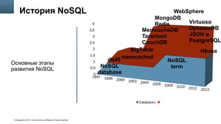 Copyright © 2014, Oracle and/or its affiliates. All rights reserved.3
Insert Chart Here
Основные этапы
развития NoSQL
1997 1998 2000 2003 2004 2008 2009 2010 2012 2013
0
0.5
1
1.5
2
2.5
3
3.5
4
Databases
История NoSQL
NoSQL
database
NoSQL
term
db40 memcached
BigTable
MemcacheDB
Tarantool
CouchDB
MongoDB
Redis
WebSphere
Virtuoso
DynamoDB
JSON в
PostgreSQL
Hbase
 