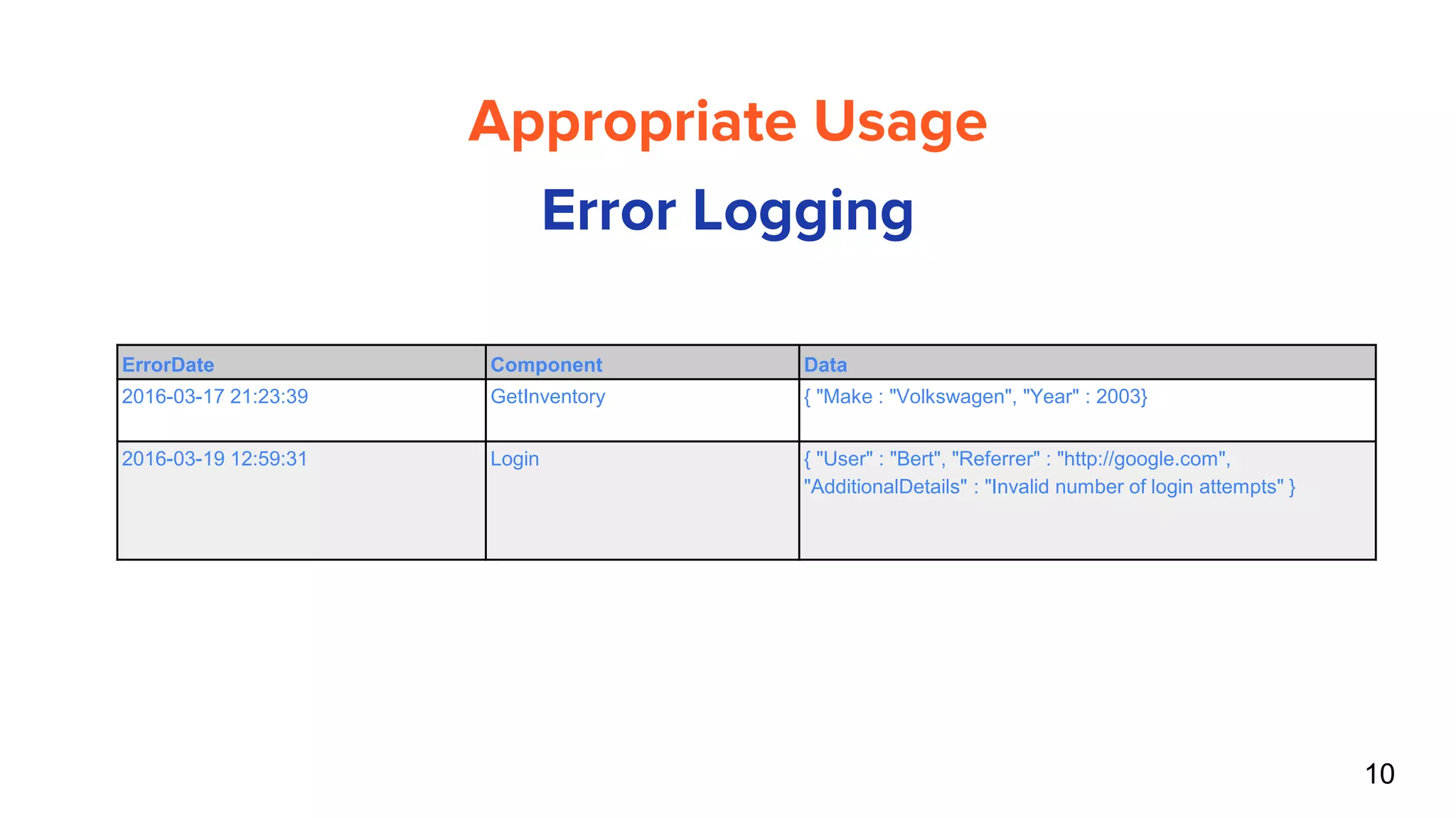 10
Appropriate Usage
Error Logging
ErrorDate Component Data
2016-03-17 21:23:39 GetInventory { "Make : "Volkswagen", "Year" : 2003}
2016-03-19 12:59:31 Login { "User" : "Bert", "Referrer" : "http://google.com",
"AdditionalDetails" : "Invalid number of login attempts" }
 