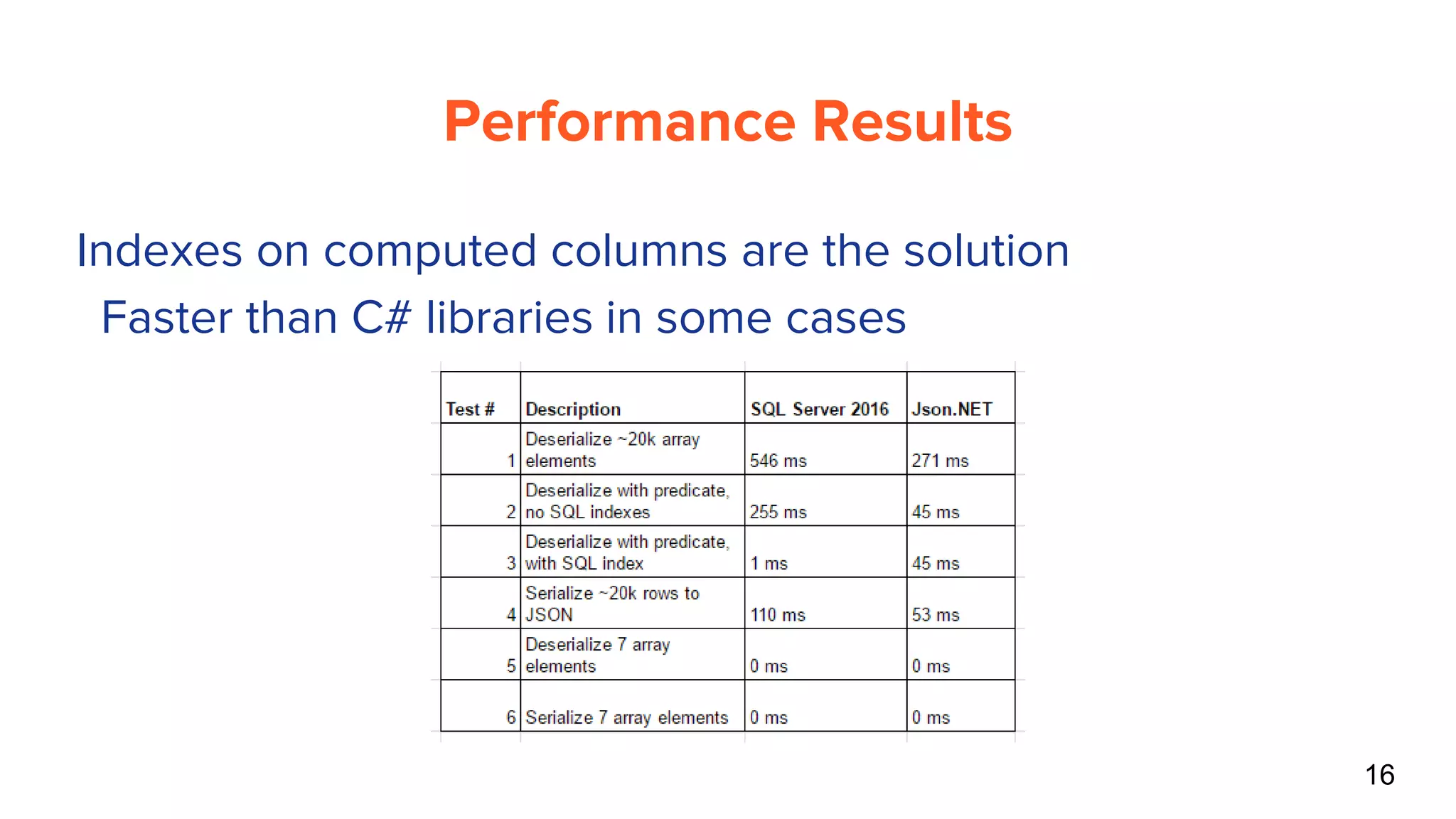 Performance Results
16
● Indexes on computed columns are the solution
● Faster than C# libraries in some cases
 
