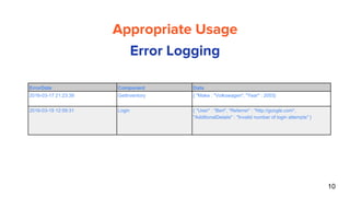 10
Appropriate Usage
Error Logging
ErrorDate Component Data
2016-03-17 21:23:39 GetInventory { "Make : "Volkswagen", "Year" : 2003}
2016-03-19 12:59:31 Login { "User" : "Bert", "Referrer" : "http://google.com",
"AdditionalDetails" : "Invalid number of login attempts" }
 