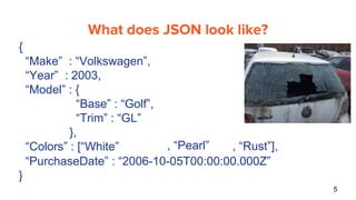 5
What does JSON look like?
{
“Make” : “Volkswagen”,
“Year” : 2003,
“Model” : {
“Base” : “Golf”,
“Trim” : “GL”
},
“Colors” : [“White”, “Pearl”, “Rust”],
“PurchaseDate” : “2006-10-05T00:00:00.000Z”
}
 