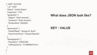 { "GNP": 8510700,
"_id": "USA",
"Name": "United States",
"IndepYear": 1776,
"geography": {
"Region": "North America",
"Continent": "North America",
"SurfaceArea": 9363520
},
"government": {
"HeadOfState": "George W. Bush",
"GovernmentForm": "Federal Republic"
},
"demographics": {
"Population": 278357000,
"LifeExpectancy": 77.0999984741211
}
}
5
What does JSON look like?
KEY : VALUE
 