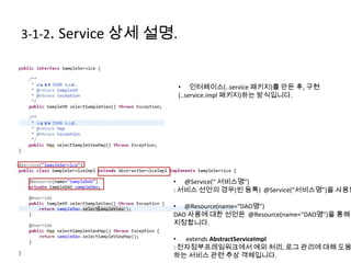 3-1-2. Service 상세 설명.
• 인터페이스(..service 패키지)를 만든 후, 구현
(..service.impl 패키지)하는 방식입니다.
• @Service(“ 서비스명”)
: 서비스 선언의 경우(빈 등록) @Service(“서비스명”)을 사용합
• @Resource(name=“DAO명”)
DAO 사용에 대한 선언은 @Resource(name=“DAO명”)을 통해
지정합니다.
• extends AbstractServiceImpl
: 전자정부프레임워크에서 예외 처리, 로그 관리에 대해 도움
하는 서비스 관련 추상 객체입니다.
 