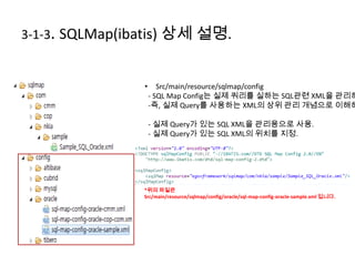 3-1-3. SQLMap(ibatis) 상세 설명.
• Src/main/resource/sqlmap/config
- SQL Map Config는 실제 쿼리를 실하는 SQL관련 XML을 관리하
-즉, 실제 Query를 사용하는 XML의 상위 관리 개념으로 이해하
- 실제 Query가 있는 SQL XML을 관리용으로 사용.
- 실제 Query가 있는 SQL XML의 위치를 지정.
*위의 파일은
Src/main/resource/sqlmap/config/oracle/sql-map-config-oracle-sample.xml 입니다.
 