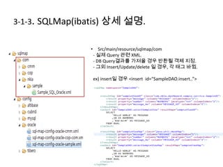 3-1-3. SQLMap(ibatis) 상세 설명.
• Src/main/resource/sqlmap/com
- 실제 Query 관련 XML.
- DB Query결과를 가져올 경우 반환될 객체 지정.
- 그외 Insert/Update/delete 일 경우, 각 태그 바뀜.
ex) insert일 경우 <insert id=“SampleDAO.insert..”>
 