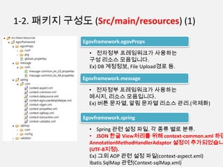 1-2. 패키지 구성도 (Src/main/resources) (1)
1
Egovframework.egovProps
• 전자정부 프레임워크가 사용하는
구성 리소스 모음입니다.
Ex) DB 계정정보, File Upload경로 등.
Egovframework.message
• 전자정부 프레임워크가 사용하는
메시지, 리소스 모음입니다.
Ex) 버튼 문자열, 알림 문자열 리소스 관리.(국제화)
Egovframework.spring
• Spring 관련 설정 파일. 각 종류 별로 분류.
• JSON 한글 View처리를 위해 context-common.xml 하단
AnnotationMethodHandlerAdaptor 설정이 추가되었습니
(UTF-8지정).
Ex) 그외 AOP 관련 설정 파일(context-aspect.xml)
Ibatis SqlMap 관련(Context-sqlMap.xml)
 