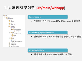 1-3. 패키지 구성도 (Src/main/webapp)
Css , images, js
• 사용하는 기본 CSS, Image파일 및 javascript 파일 경로.
WEB-INF/jsp/egovframework
• 전자정부 프레임워크가 사용하는 공통 컴포넌트 관련 J
WEB-INF/jsp/nkia
• 엔키아가 사용하는 Dashboard관련 JSP 경로.
 