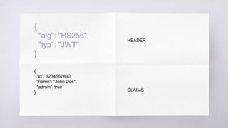 {
"alg": "HS256",
"typ": "JWT"
}
HEADER
{
"id": 1234567890,
"name": "John Doe",
"admin": true
}
CLAIMS
 