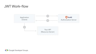 Json web tokens | PPTX