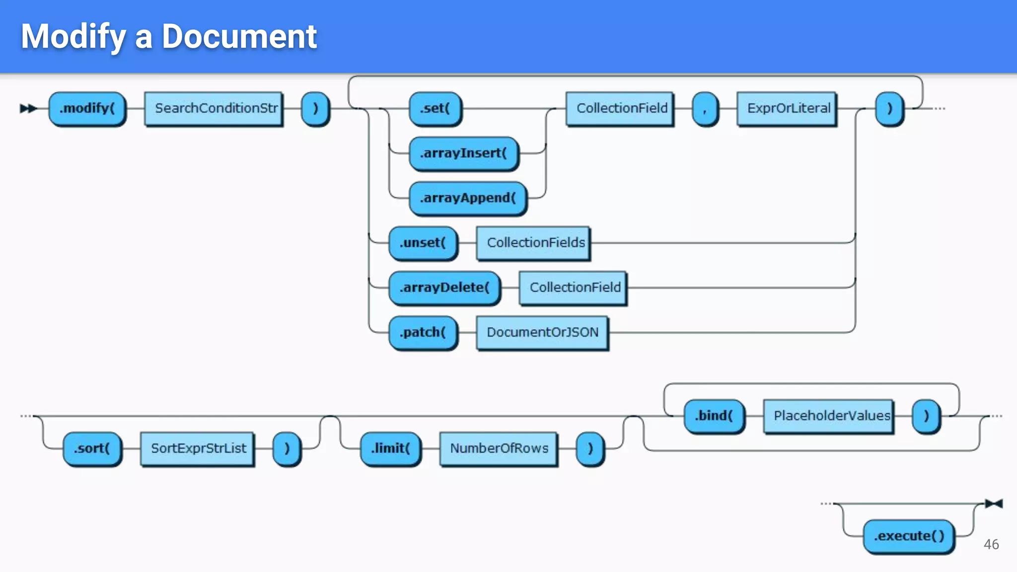 46 Modify a Document 