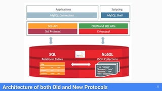 22
Architecture of both Old and New Protocols
 