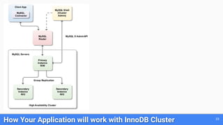 23
How Your Application will work with InnoDB Cluster
 