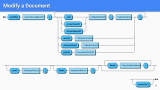 46
Modify a Document
 