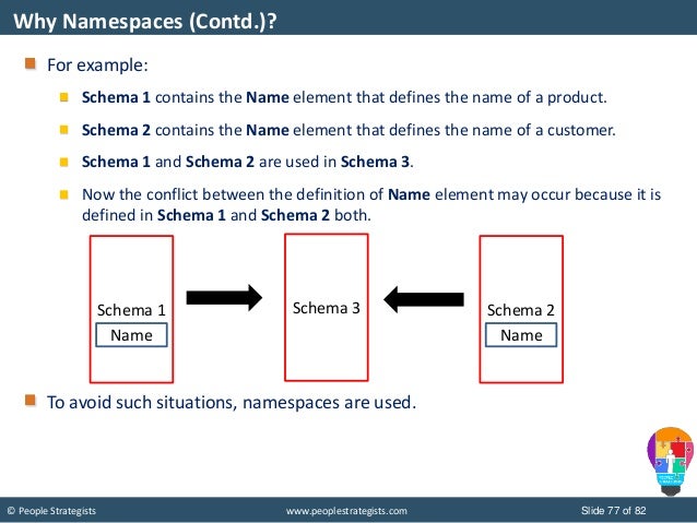 JSON and XML
