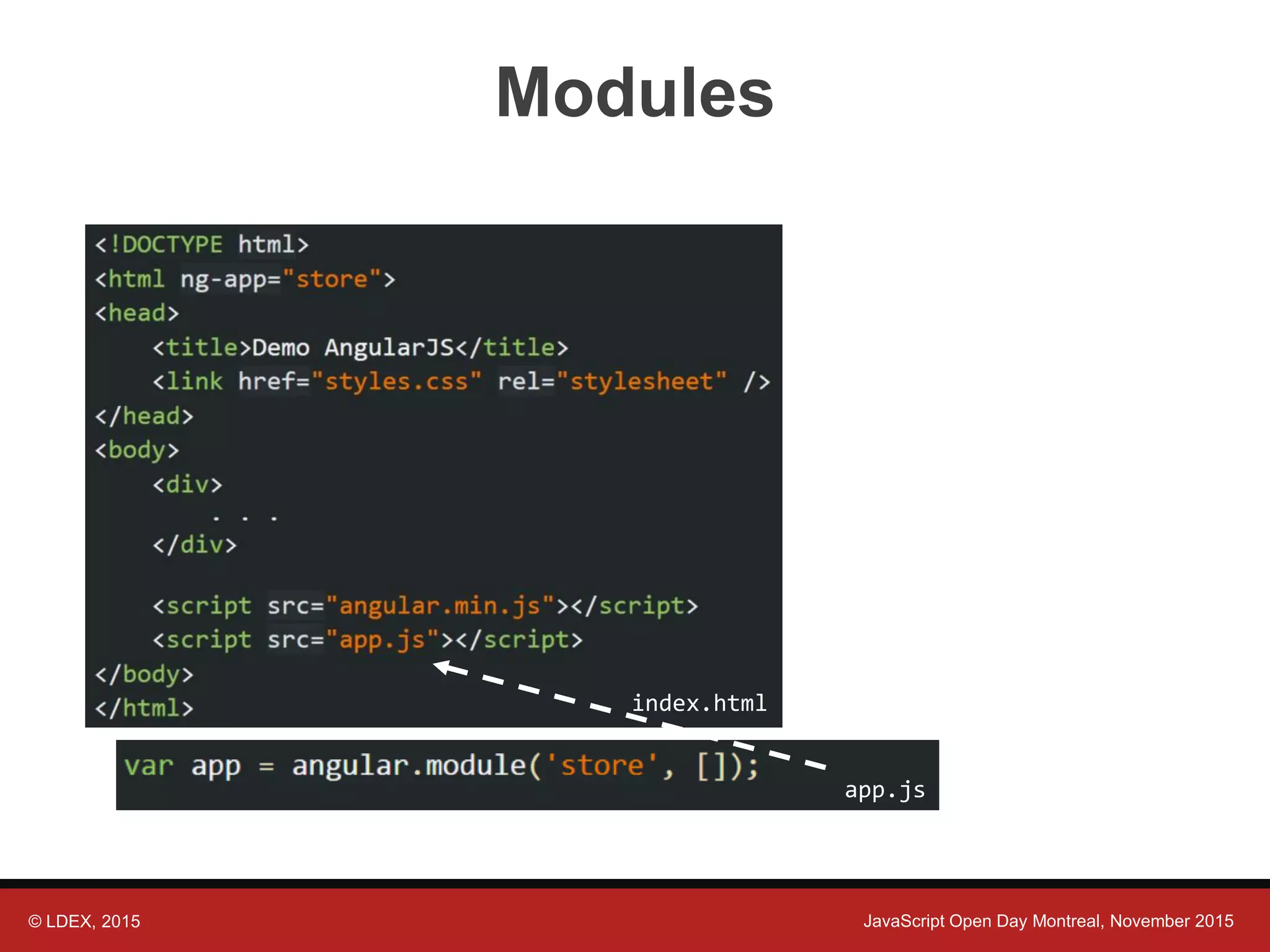 © LDEX, 2015 JavaScript Open Day Montreal, November 2015 Modules index.html app.js 