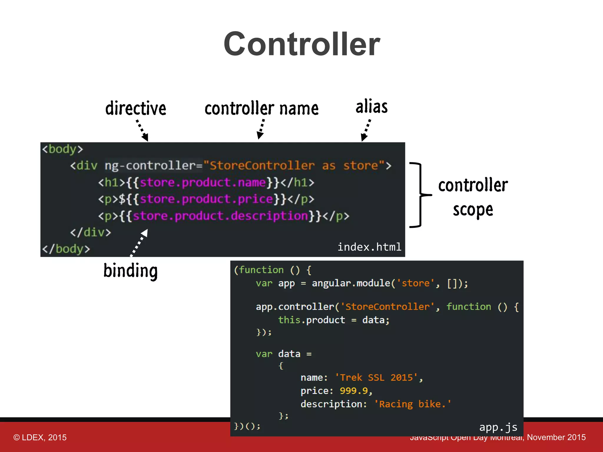 © LDEX, 2015 JavaScript Open Day Montreal, November 2015 Controller index.html directive controller name alias controller scope binding app.js 