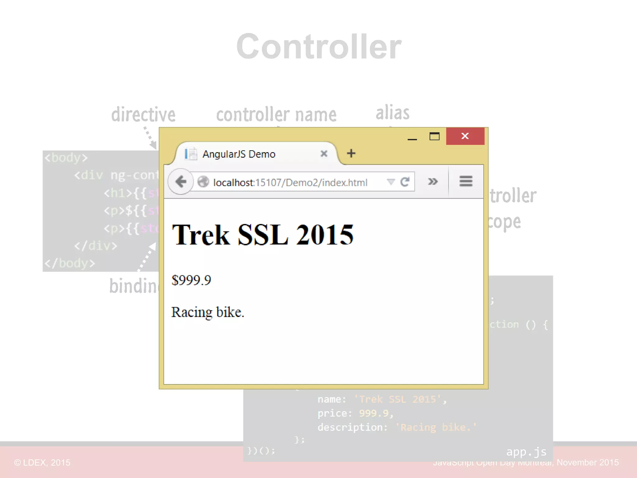 © LDEX, 2015 JavaScript Open Day Montreal, November 2015 Controller index.html directive controller name alias controller scope binding app.js 