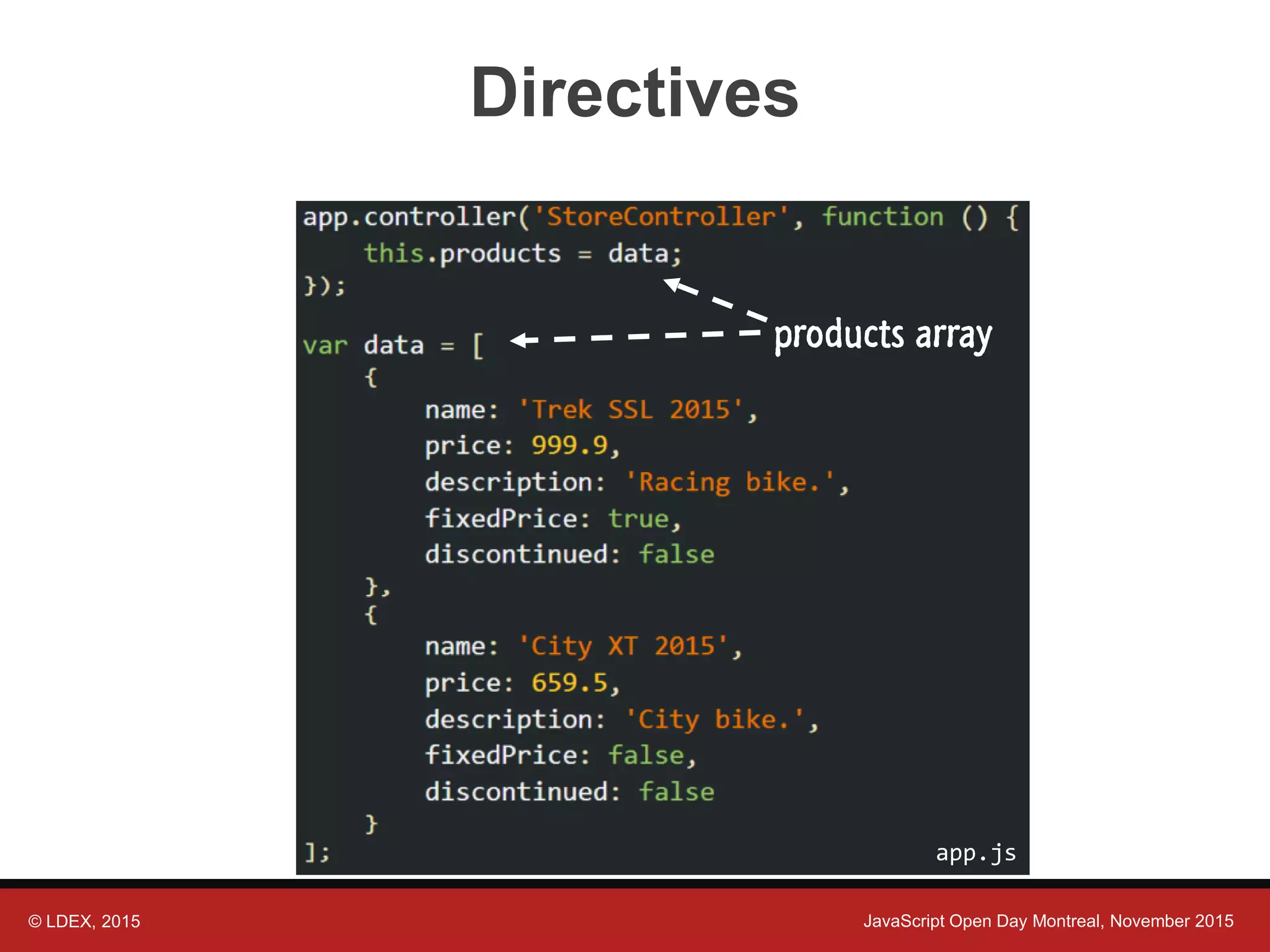 © LDEX, 2015 JavaScript Open Day Montreal, November 2015 Directives products array app.js 