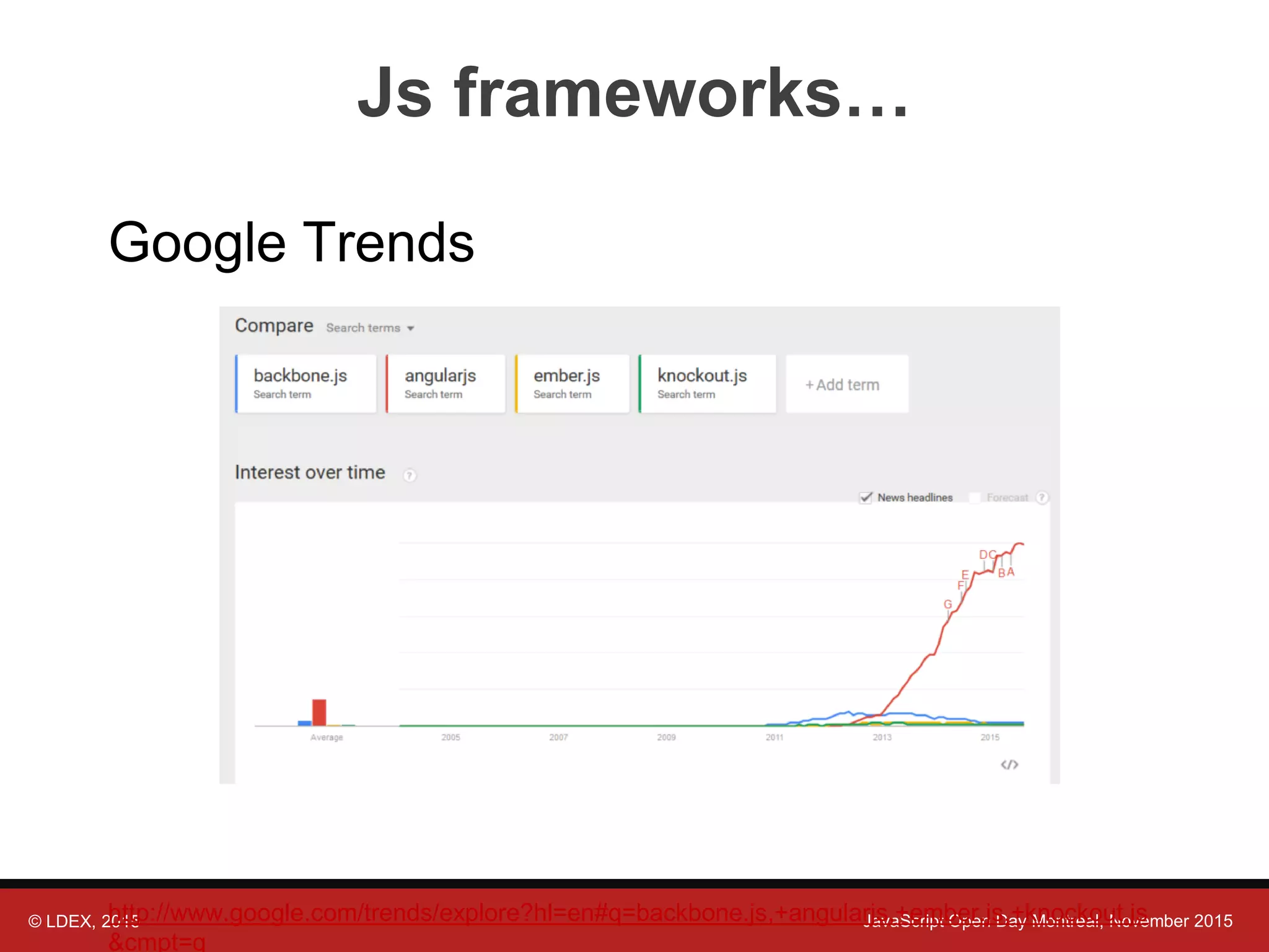 © LDEX, 2015 JavaScript Open Day Montreal, November 2015 Js frameworks… Google Trends http://www.google.com/trends/explore?hl=en#q=backbone.js,+angularjs,+ember.js,+knockout.js &cmpt=q 