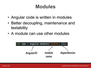 © LDEX, 2015 JavaScript Open Day Montreal, November 2015
Modules
• Angular code is written in modules
• Better decoupling, maintenance and
testability
• A module can use other modules
dependenciesmodule
name
AngularJS!
 